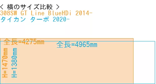 #308SW GT Line BlueHDi 2014- + タイカン ターボ 2020-